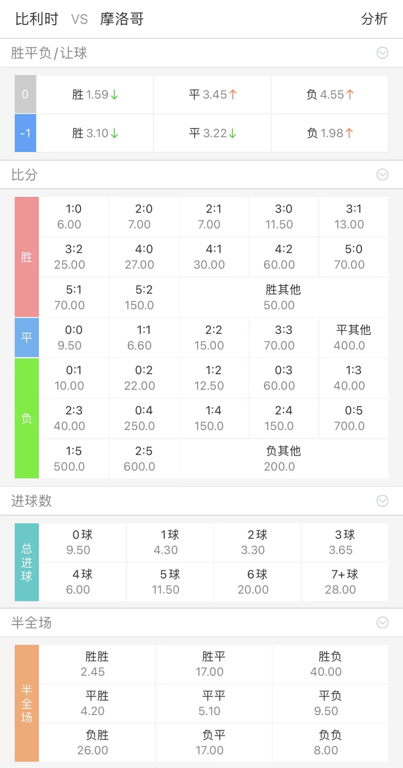 世界杯决赛竞彩比分推荐,今日竞彩足球比分预测推荐半全场