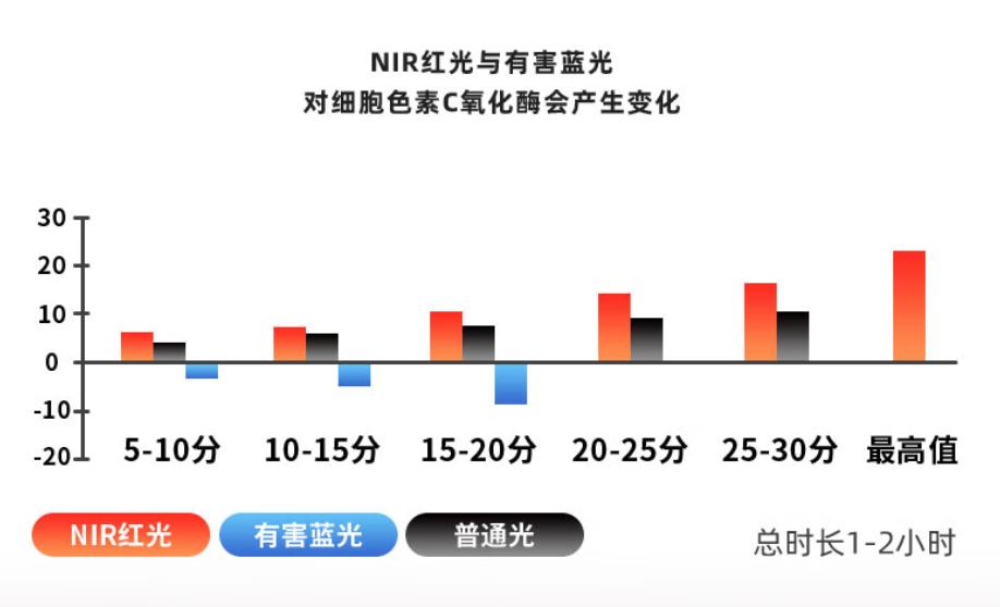爱德华天使之光2护眼灯测评,天使之光台灯多少钱