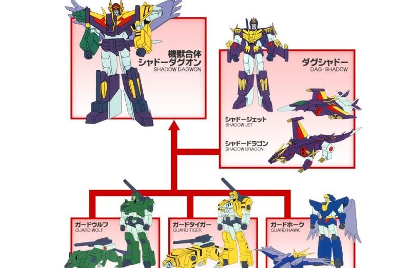 90年代机甲动画画风,日本动漫90年代机甲系列宇宙骑士