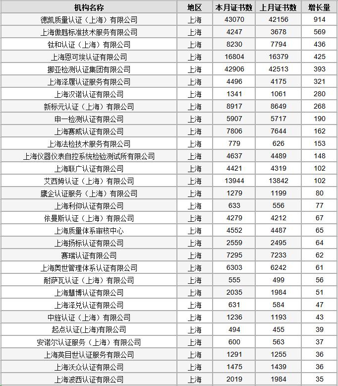 全国认证机构一览表,全国认证认可信息查询平台官网