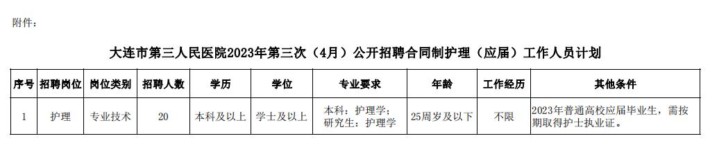 2022年大连二甲医院招聘,大连第三医院招聘