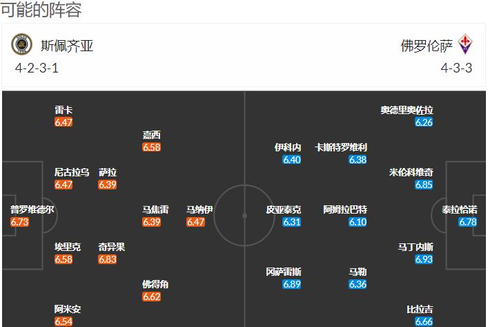 意甲萨索洛vs佛罗伦萨比分预测,意甲第六轮那不勒斯vs斯皮齐亚