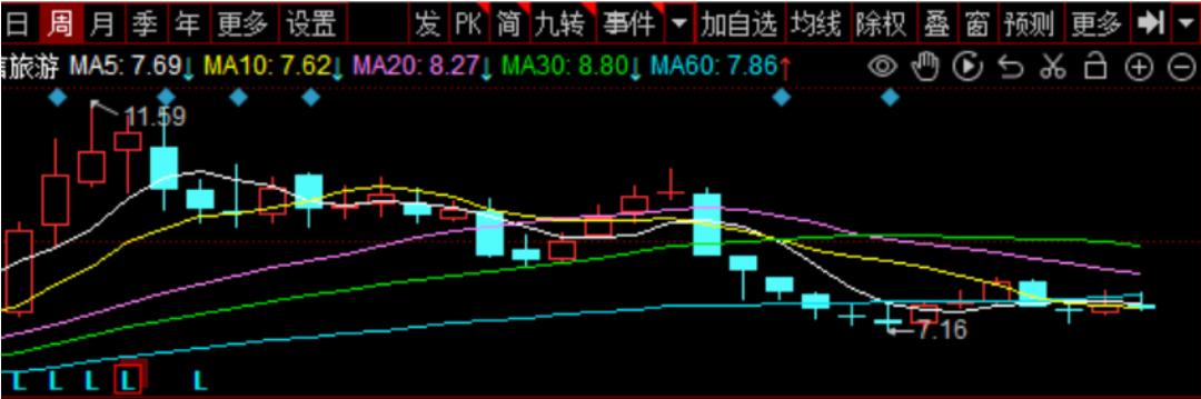 众信旅游怎么回事,众信旅游值得持有股份吗