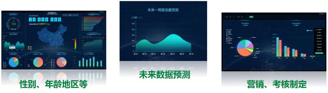 智慧景区综合管理平台怎么操作,中智旅游