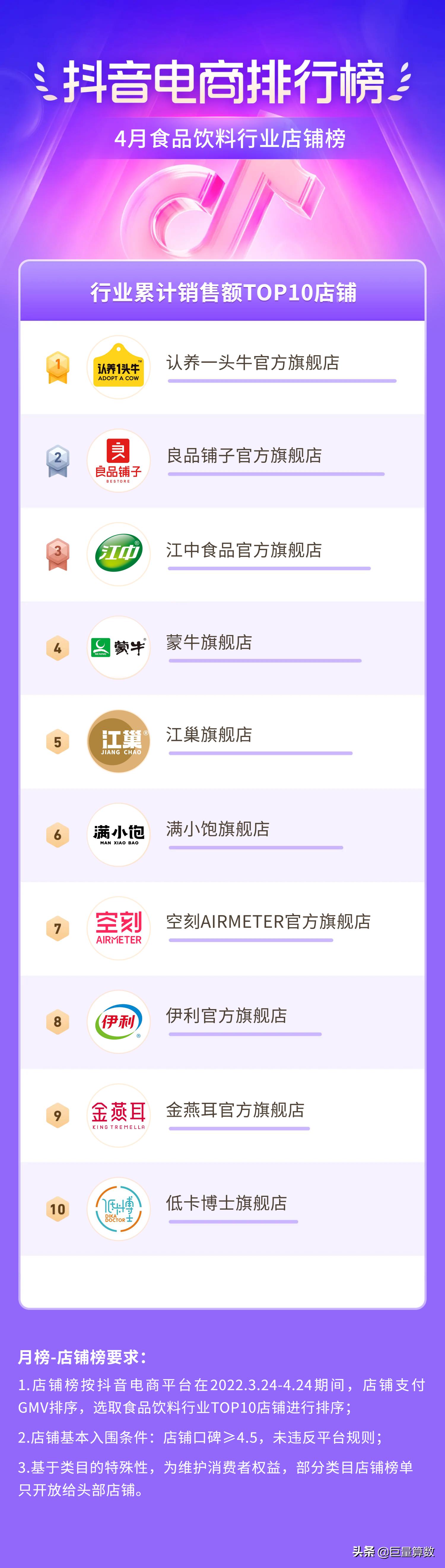 抖音电商排行榜top榜,抖音电商排行榜单