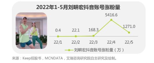 家庭版健身器材和健身房的区别,家用健身器械哪些值得买