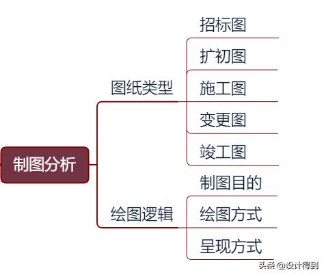 室内设计师需要知道的节点图,室内设计师作图注意事项