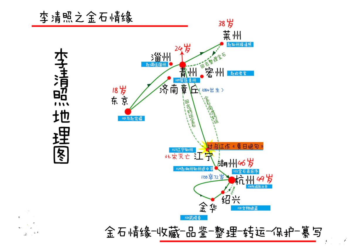 李清照和岳飞是一个时代的吗,李清照为什么不写岳飞不骂秦桧