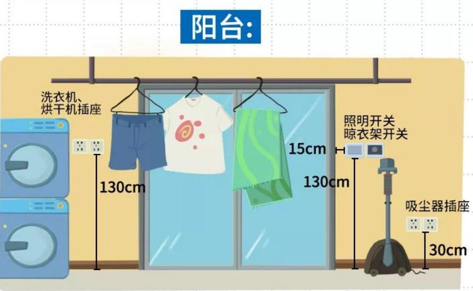 房子装修插座开关怎么设计,装修怎样知道装什么插座开关