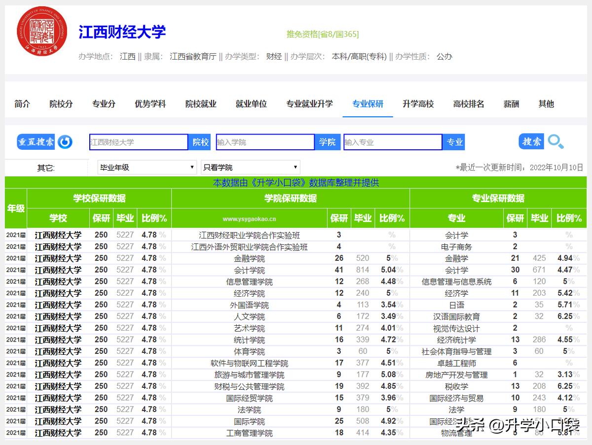 2019中国十大财经院校排名,江财在财经院校的排名