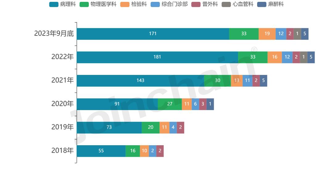 深圳普门科技有限公司资质,深圳普门科技股份有限公司证书