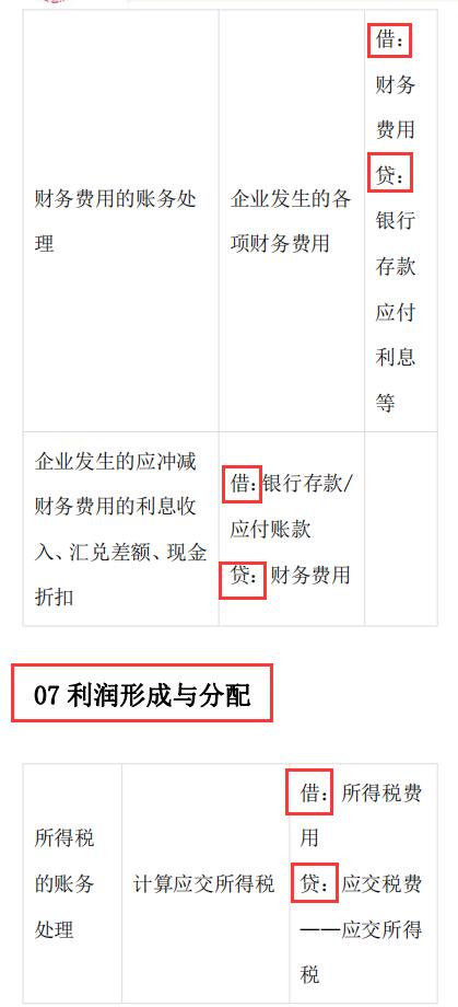 会计分录如何不出错,会计分录未付款怎么记