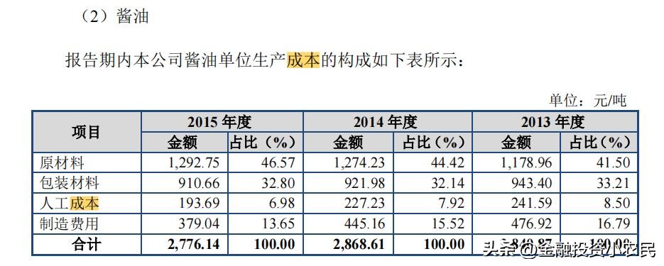 千禾味业和海天味业中炬高新,千禾味业是高端酱油吗