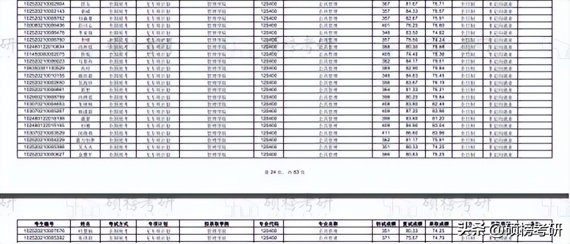 上海财大公共管理专业排名,南京理工大学公共管理专业排名