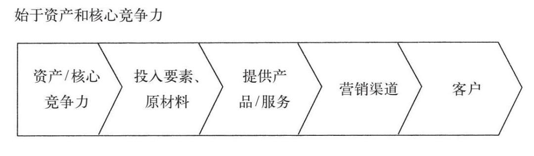 利润差,问题出在哪儿?(诚邀武汉行业冠军)