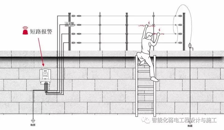 张力电子围栏安装方法,电子围栏系统施工方案