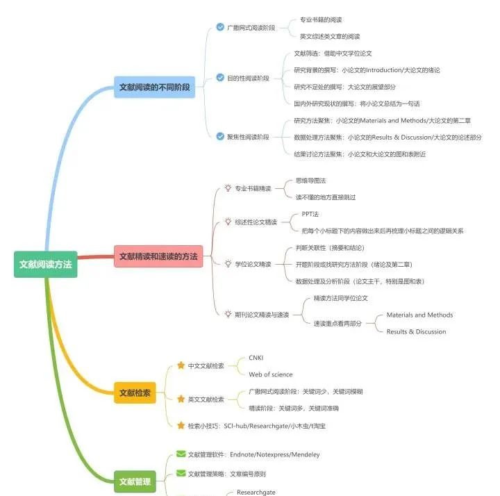文献检索实用教程题库及答案,文献检索内部教程