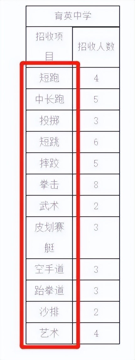 2022年台州市普通高中报考指南,2023年台州各校高中招生简章