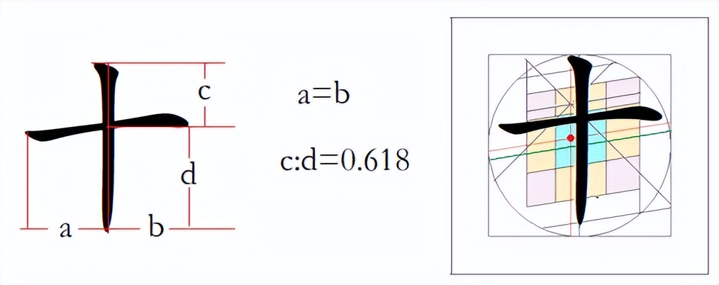 汉字书写的重心,汉字的重心是什么