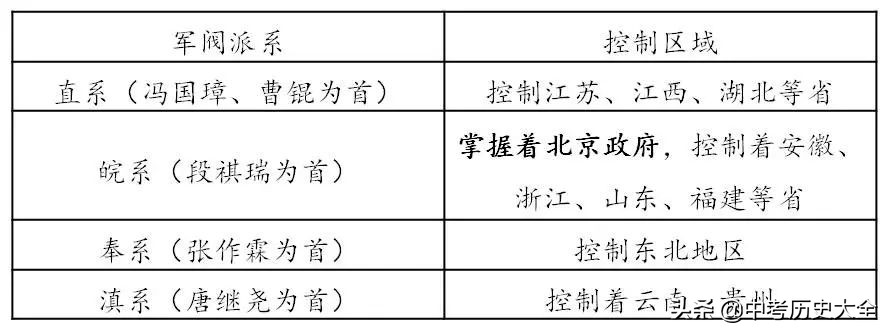 八上历史复习提纲全套,八年级上册历史第一单元复习提纲