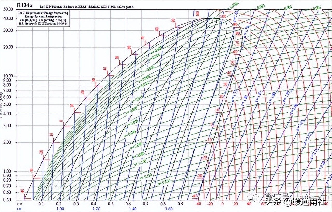 制冷剂加什么润滑油,制冷剂对应冷冻油