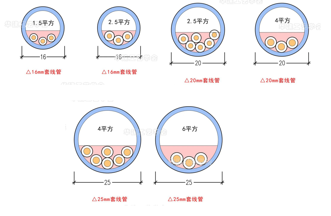 家装隐蔽工程说明书,装饰装修隐蔽工程验收范本