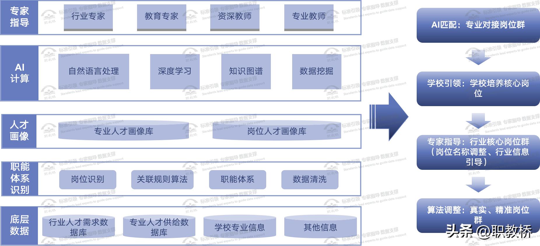 人才需求统计测算,人才需求与专业调研报告