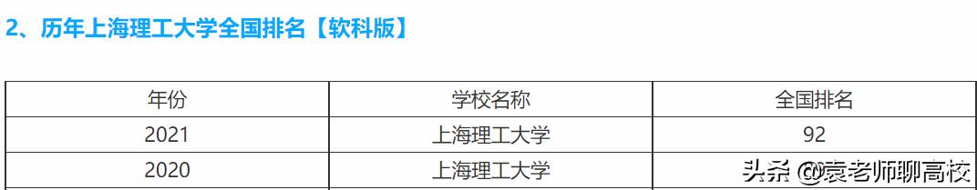 浙江理工大学对比华东理工哪个好,上海理工大学与华东理工区别在哪