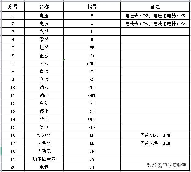 装配电工电气图纸符号大全,电工常见的电气元件符号及实物图