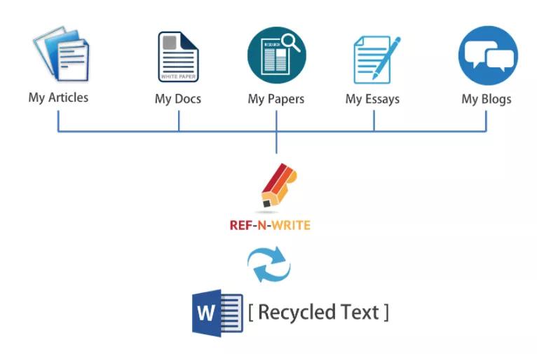 免费英语写作网站推荐,学习英语写作神器