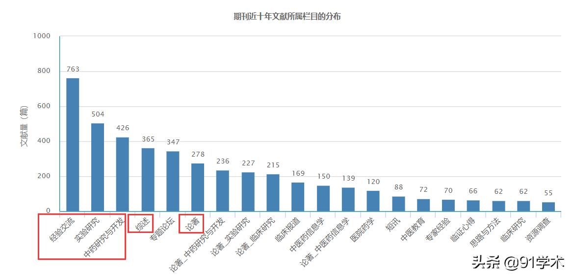 中国中医药信息杂志征稿,中国中医药信息杂志杂志