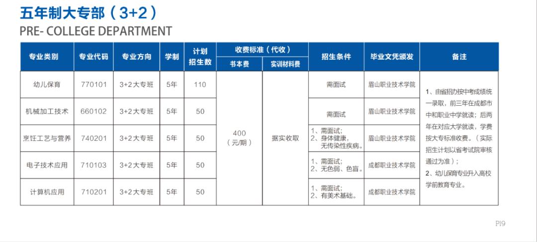 中职院校如何选择,中职五年一贯制有出路吗