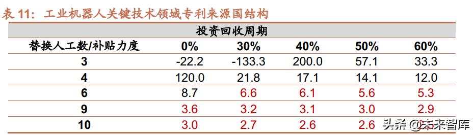 机器人行业的发展与未来,智能机器人行业的机遇与挑战