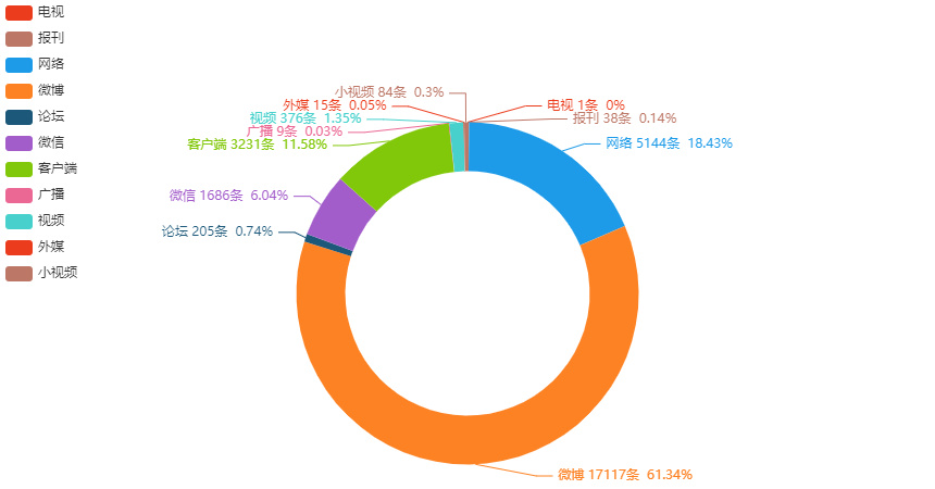 茶颜悦色营销现状调查 (茶颜悦色营销存在的问题分析)