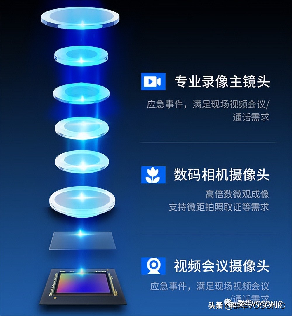 群华I18——3.5英寸高清触摸大屏，科技buff拉满！