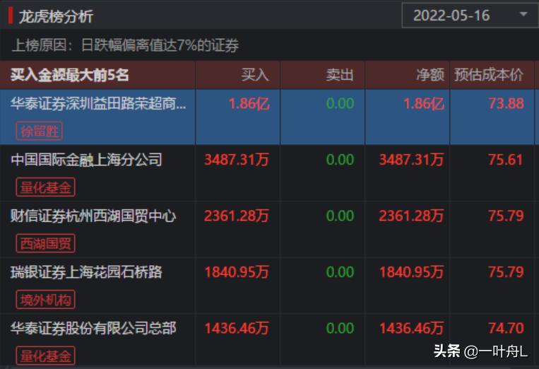 “阿兹夫定跌停”与“千金藤素疯狂”，鬼故事越扯，真相越近