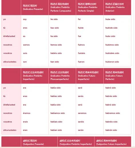 关于留学你想知道的都在这里,关于西班牙
