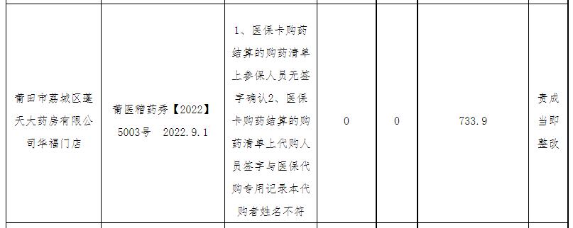 福建省莆田市秀屿区盛兴医院,秀屿区盛兴医院