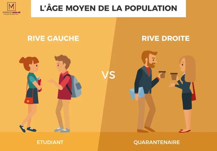 巴黎左岸伦敦右岸,巴黎左岸和右岸的距离