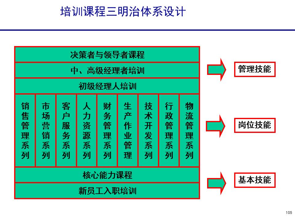 230601-行政人事管理培训
