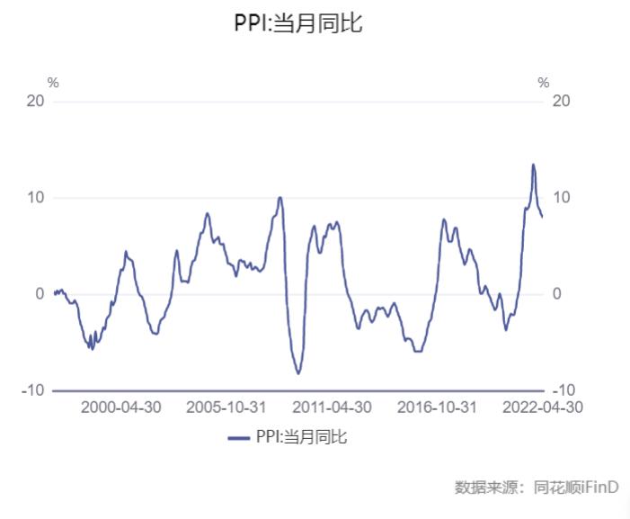 经济回暖与股市行情,中国股市显示出触底和复苏迹象