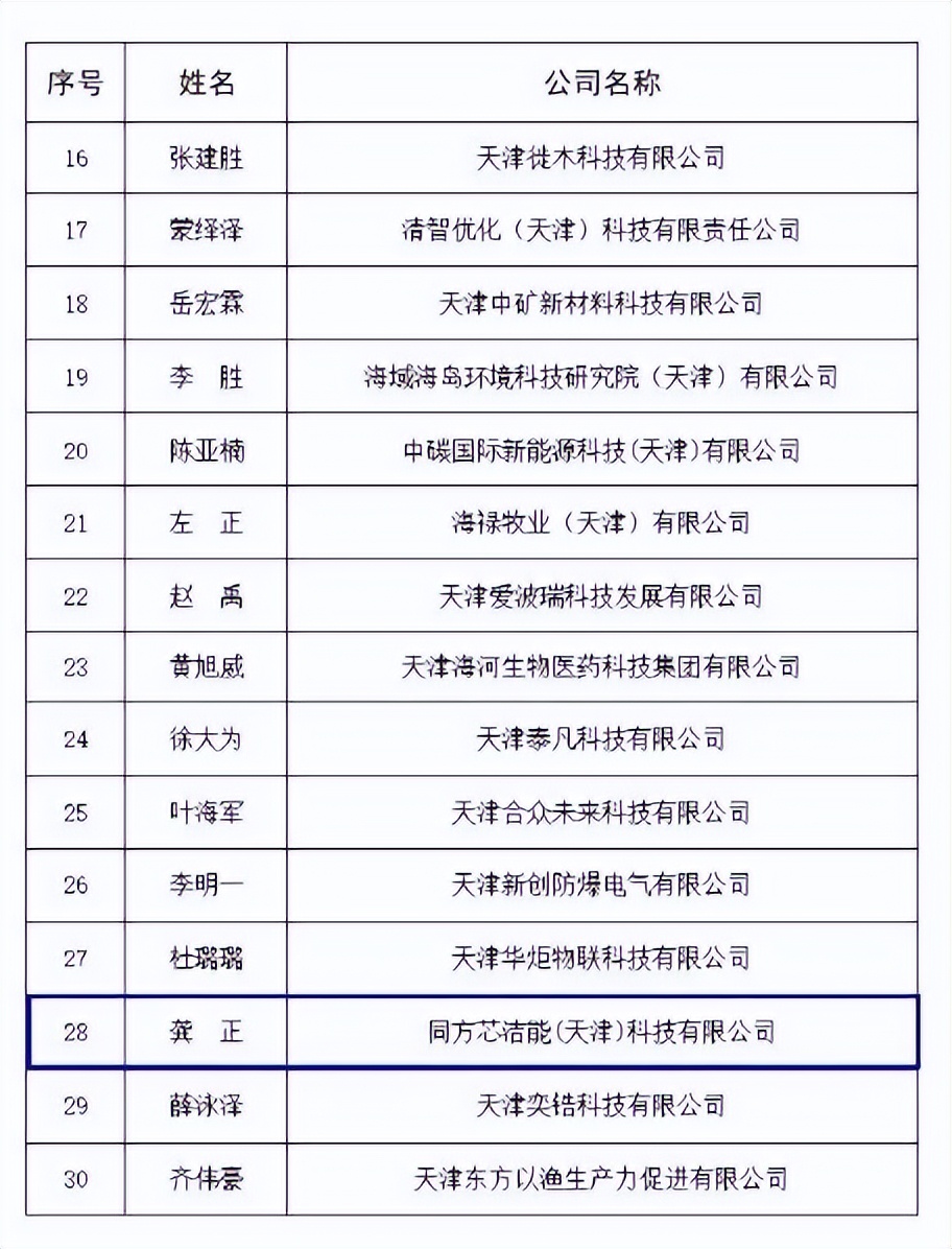 喜报丨龚正成功入选天津2022年“科创中国”青年创业榜单