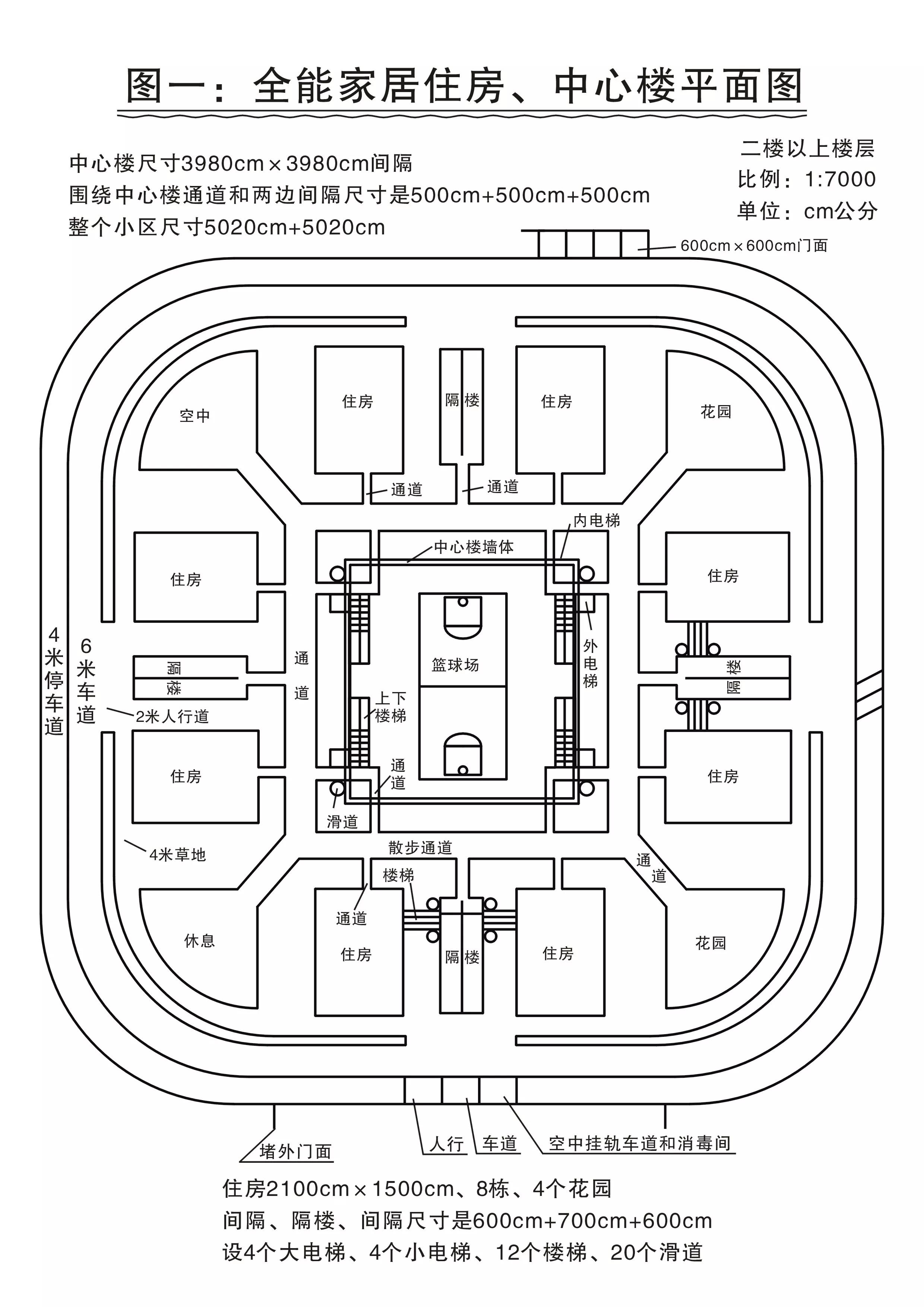全能家居,全能家居甄选