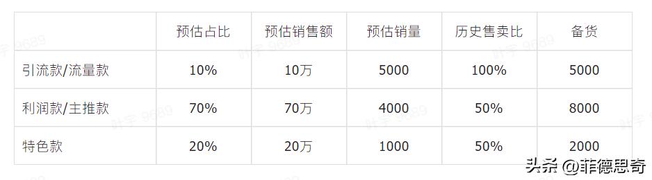 抖音主播带货选品渠道有哪些,抖音直播带货怎么选品