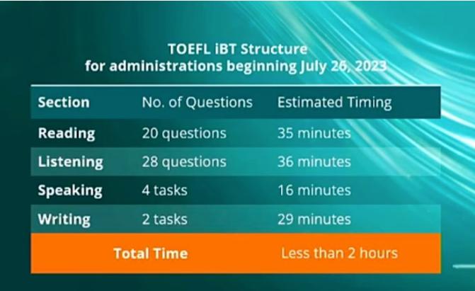 托福考试新变化,托福考试改革2023