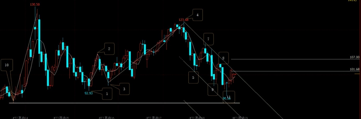 原油行情走势及建议,布伦特原油今日行情