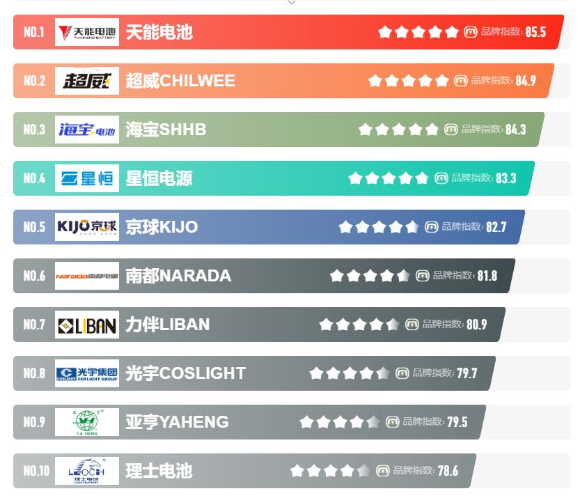 电动车最靠谱的三大件品牌,什么牌子电动车质量最好跑得远