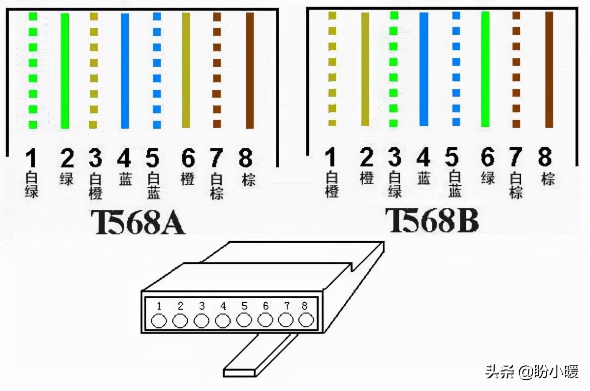 家里网速慢有可能网线问题,家里宽带千兆为什么达不到