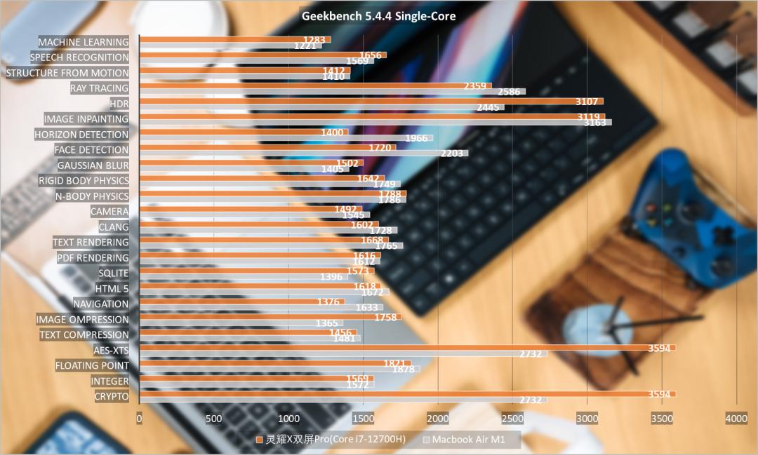 m1芯片和酷睿i7,applem1和酷睿i7处理器哪个好