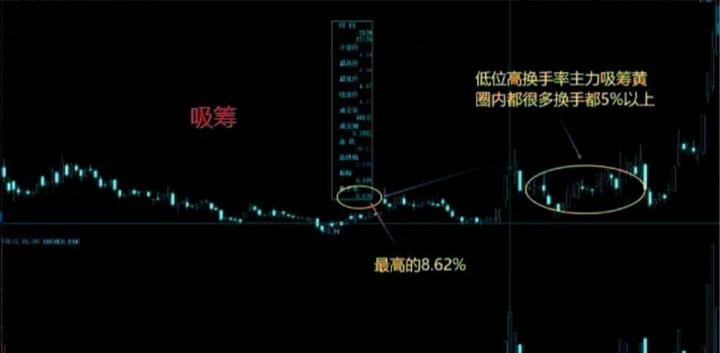 为什么散户看不清股票趋势,为什么散户都拿不住牛股
